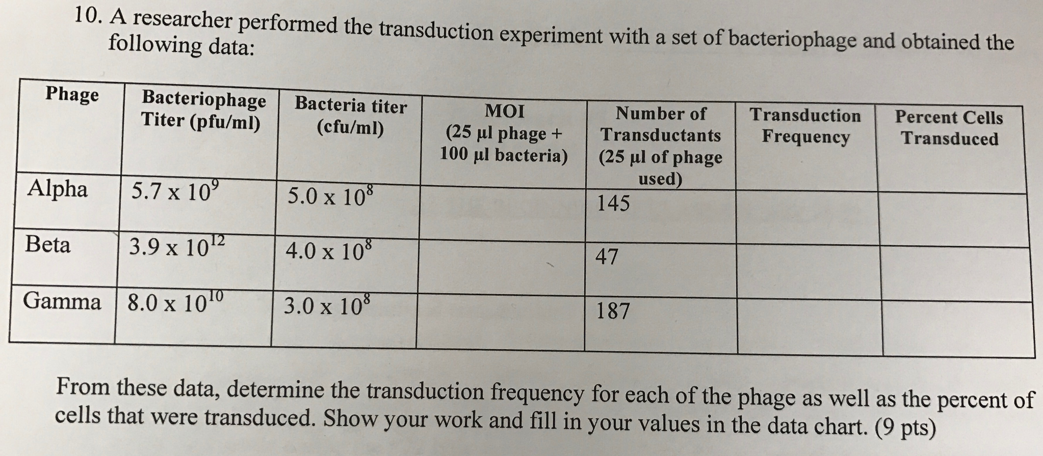 How To Calculate Pfu/ml