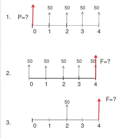 Solve the following cash flow diagrams: assume i= 5% | Chegg.com