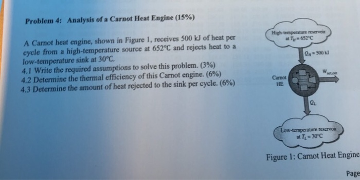 Solved Analysis of a Carnot Heat Engine A Carnot heat | Chegg.com