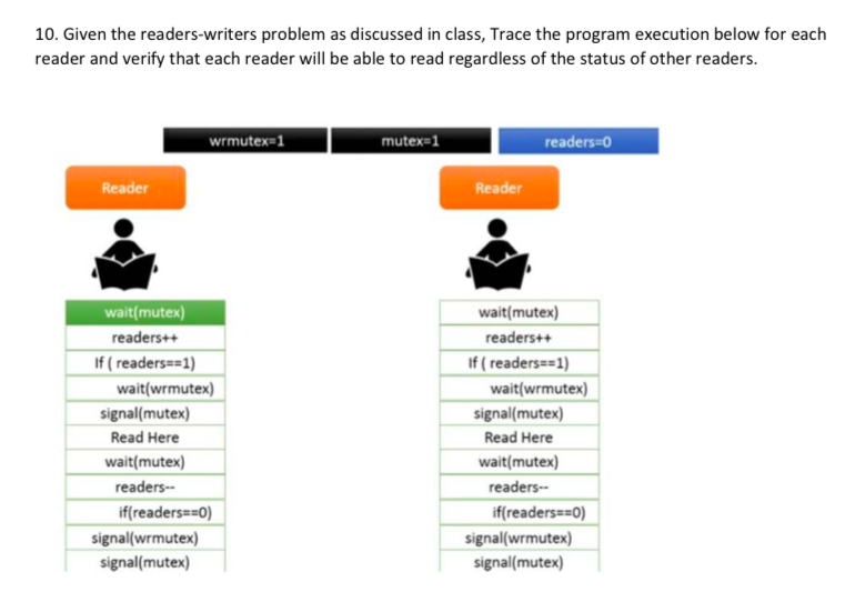 10. Given the readers-writers problem as discussed in | Chegg.com