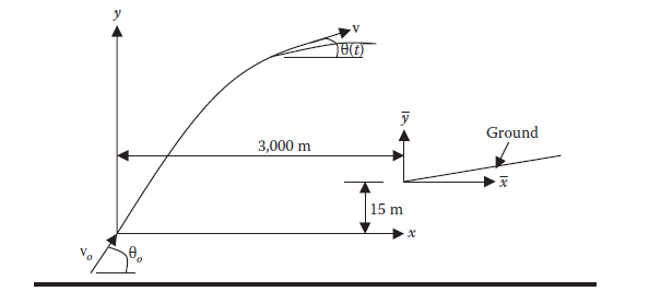 solved-a-small-rocket-with-an-initial-mass-of-350-kg-chegg