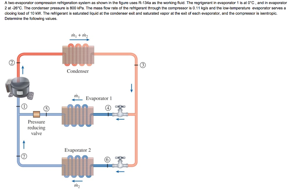 Solved A twoevaporator compression refrigeration system as