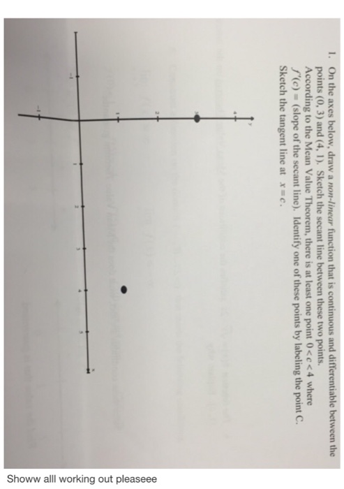 Solved On the axes below, draw a non-linear function that is | Chegg.com