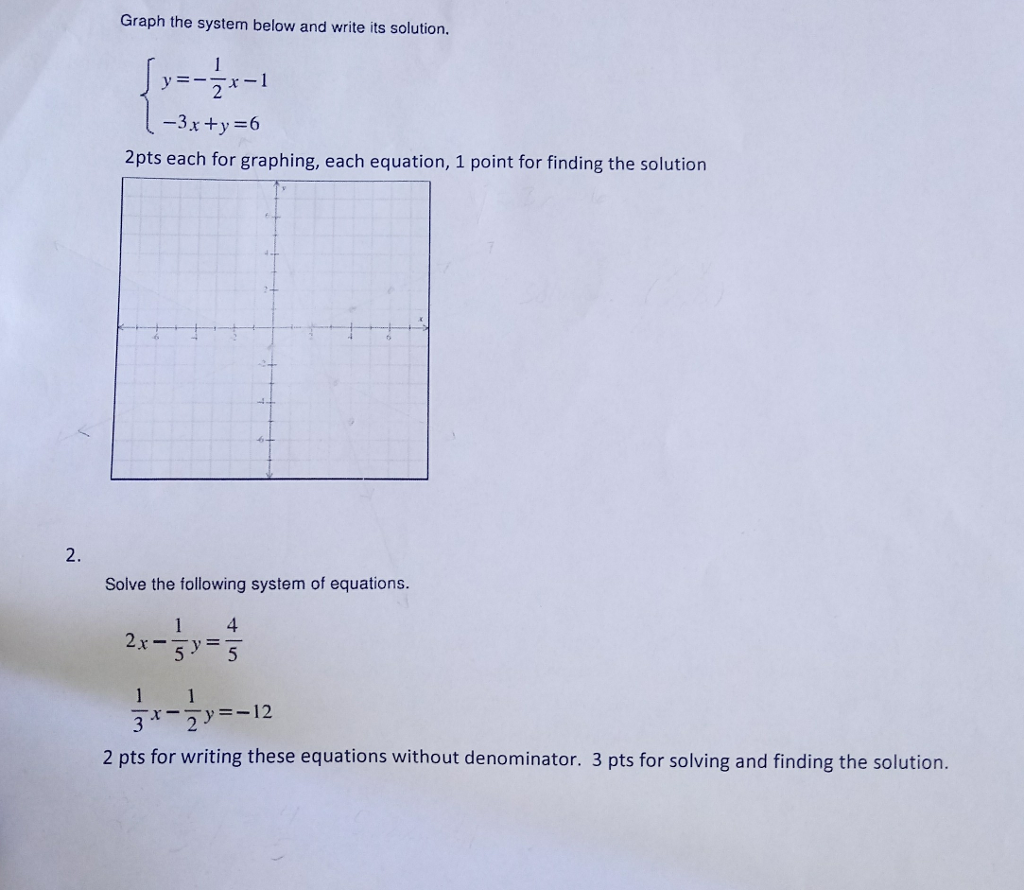 Solved: Graph The System Below And Write Its Solution. {y | Chegg.com