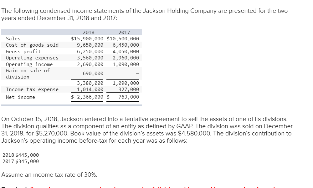 solved-the-following-condensed-income-statements-of-the-chegg