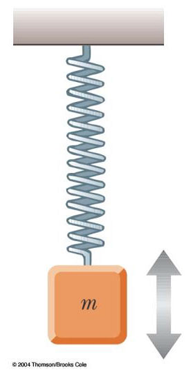 Solved Using The Kinetic Energy Approach Show That The Real 