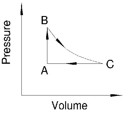 Solved An ideal gas engine follows the cycle shown in the | Chegg.com