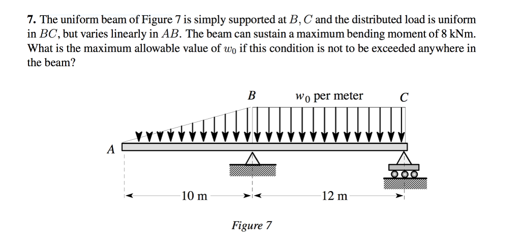 Solved 7. The uniform beam of Figure 7 is simply supported | Chegg.com