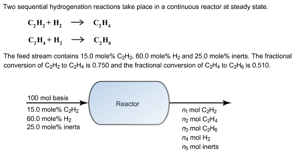 Solved Two sequential hydrogenation reactions take place in