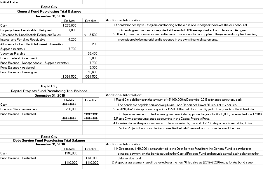 solved-initial-data-rapid-city-general-fund-postclosing-chegg