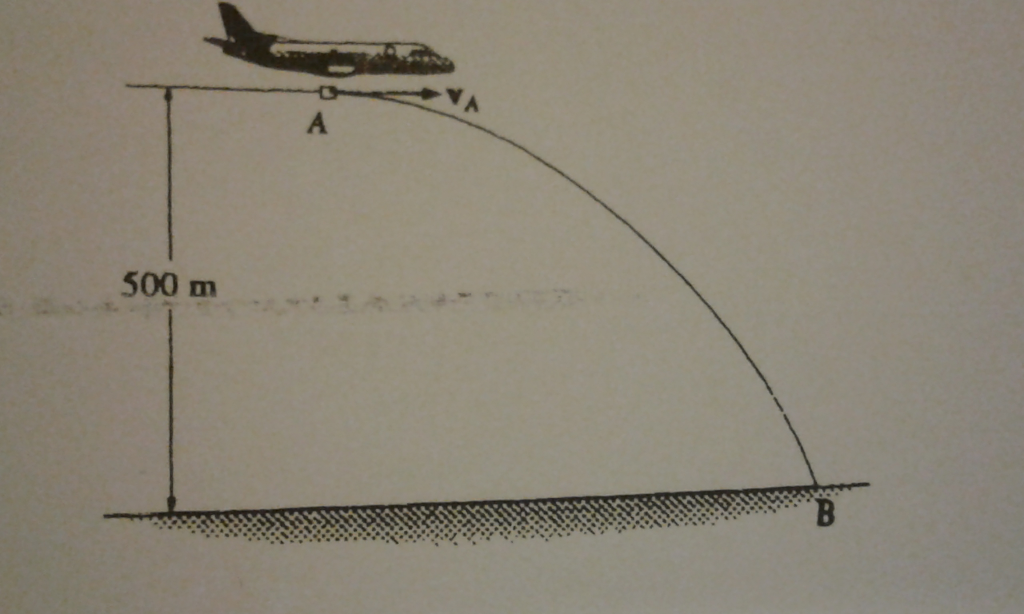 Solved A package is dropped from the plane which is flying