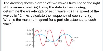 Solved The drawing shows a graph of two waves traveling to | Chegg.com