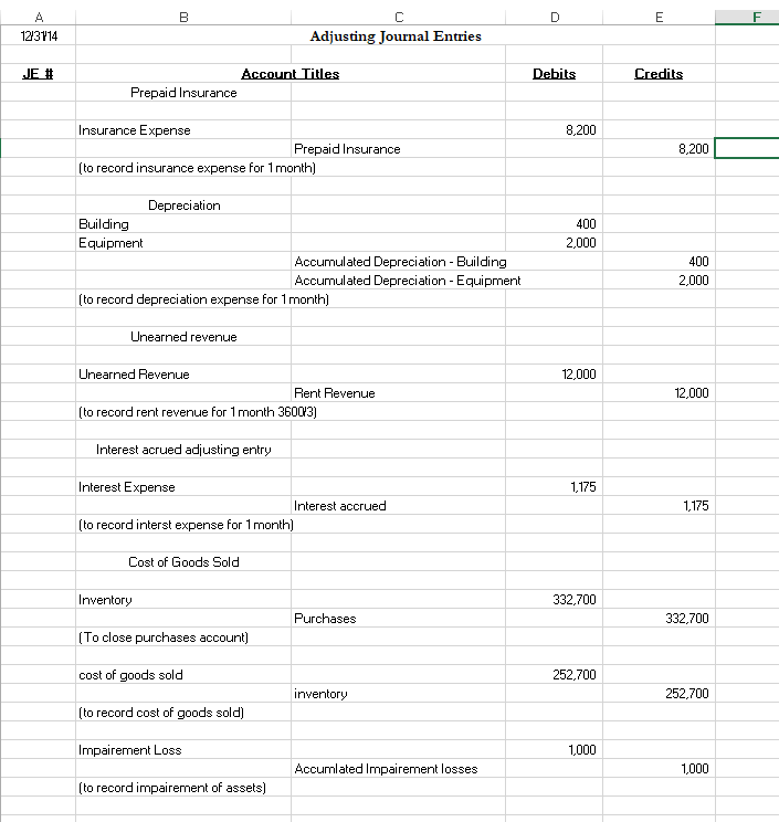 Solved Post the adjusting journal entry to the general | Chegg.com