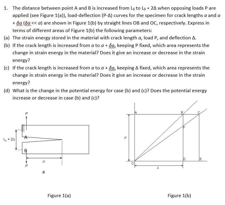 Solved The distance between point A and B is increased from | Chegg.com