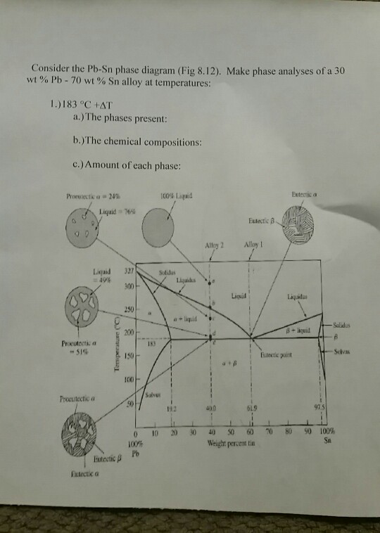 Solved Consider the Pb-Sn phase diagram (Fig 8.12). Make | Chegg.com
