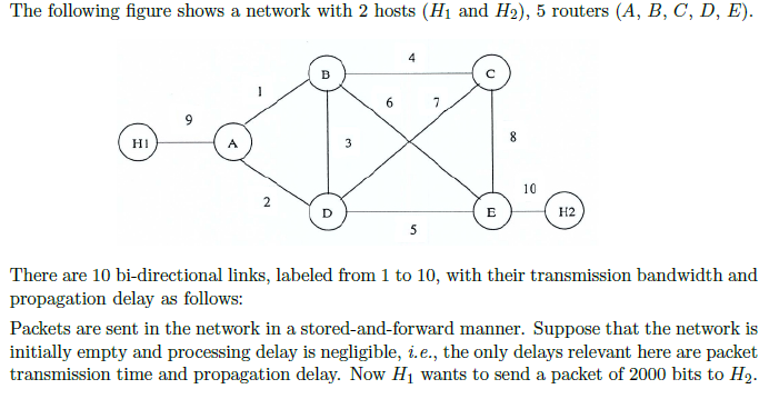 Solved The following figure shows a network with 2 hosts (Hi | Chegg.com