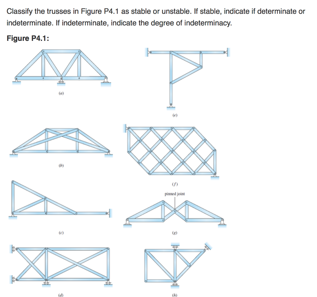 Solved Classify the trusses in Figure P4.1 as stable or | Chegg.com