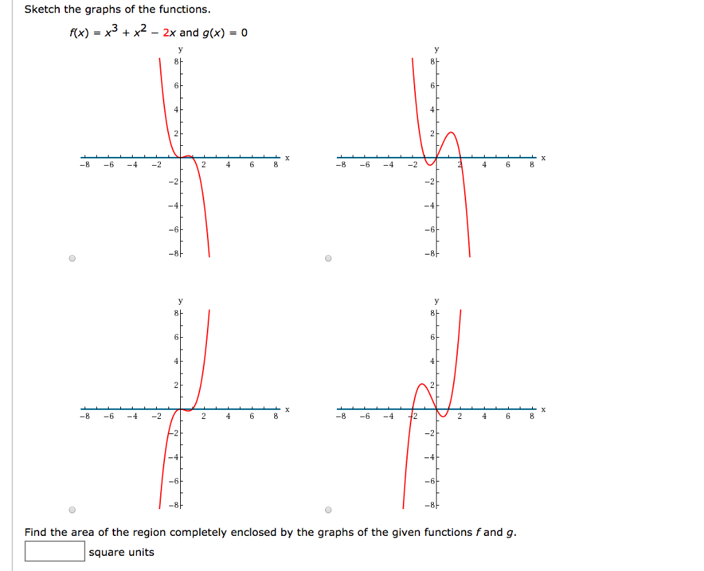 Solved Sketch the graphs of the functions. f(x) = x^3 + x^2 | Chegg.com