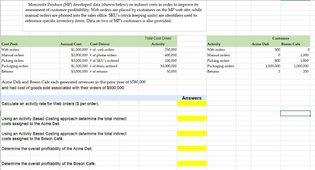 Solved Moscovitz Produce (MP) developed data (shown below) | Chegg.com