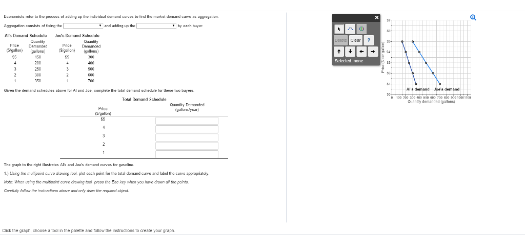 Solved Economists refer to the process of adding up the | Chegg.com