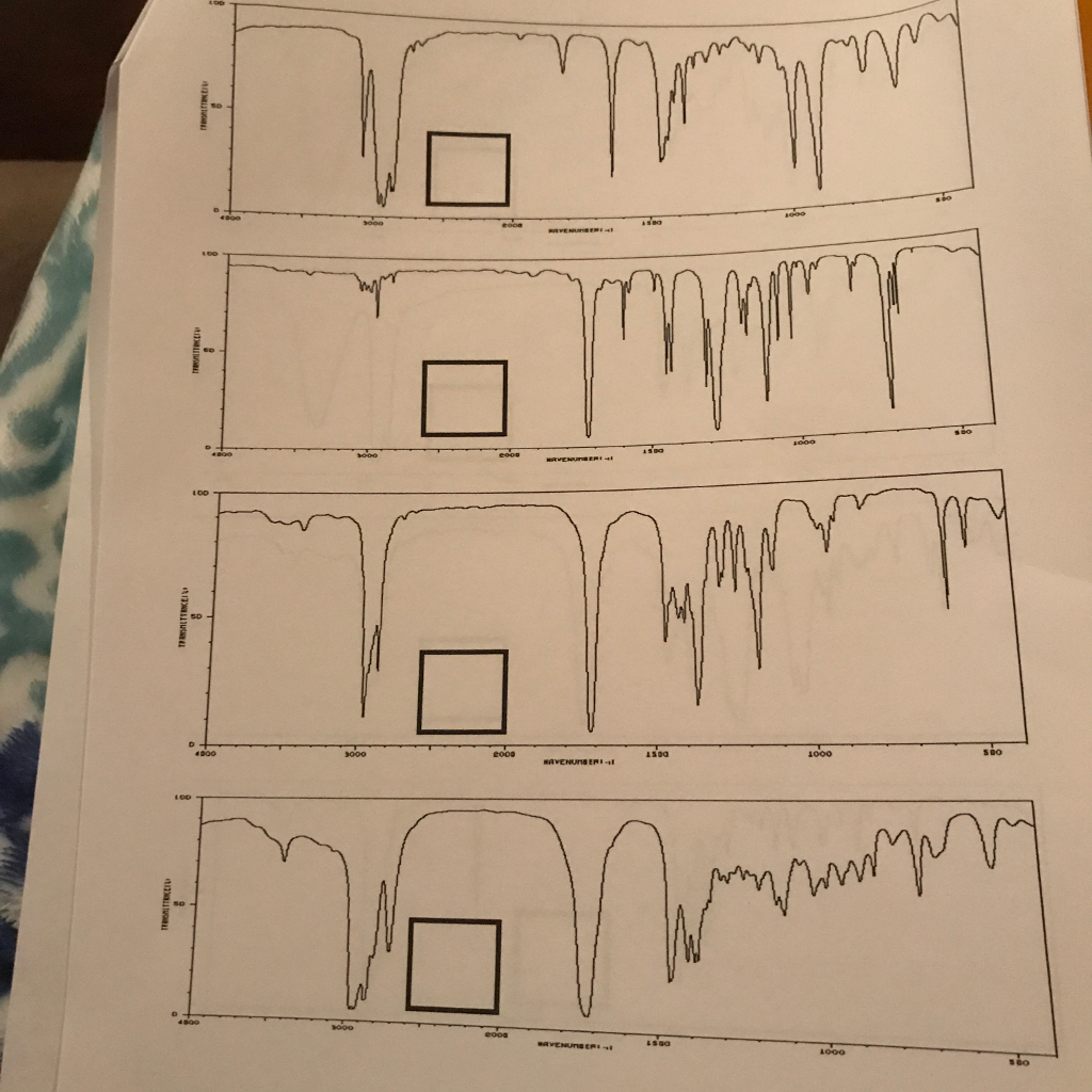 Solved Infrared spectra that are in the IR spectrum. 1. | Chegg.com