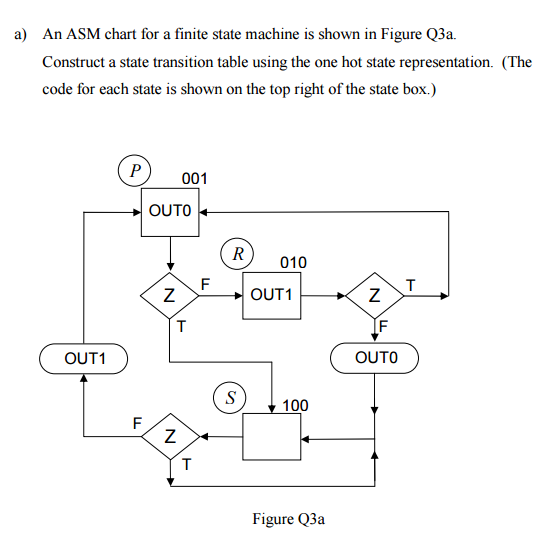 Solved An ASM Chart For A Finite State Machine Is Shown In | Chegg.com