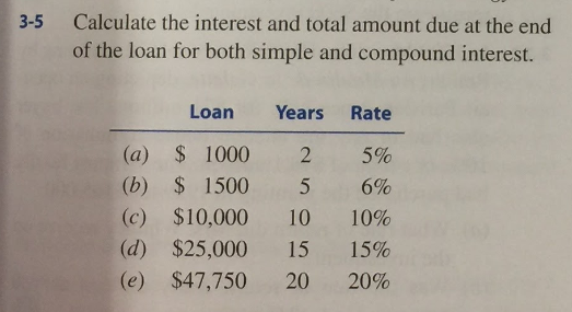 Solved Calculate The Interest And Total Amount Due At The | Chegg.com