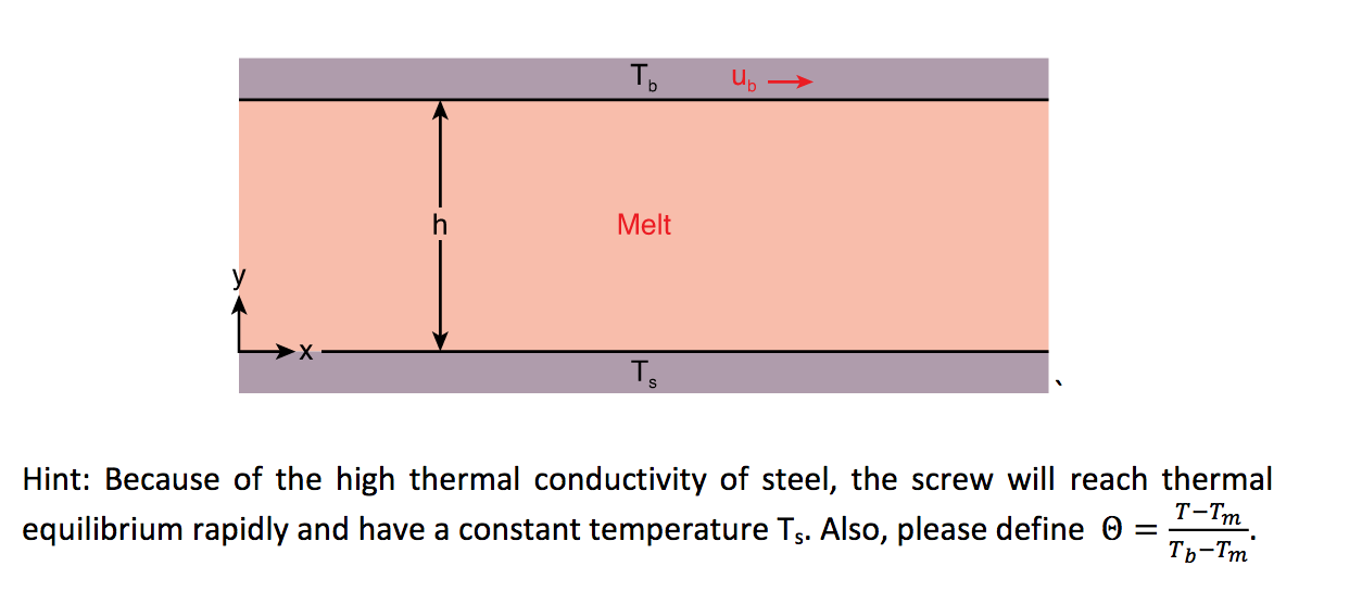 Solved PE-HD is being extruded in a single screw extruder | Chegg.com