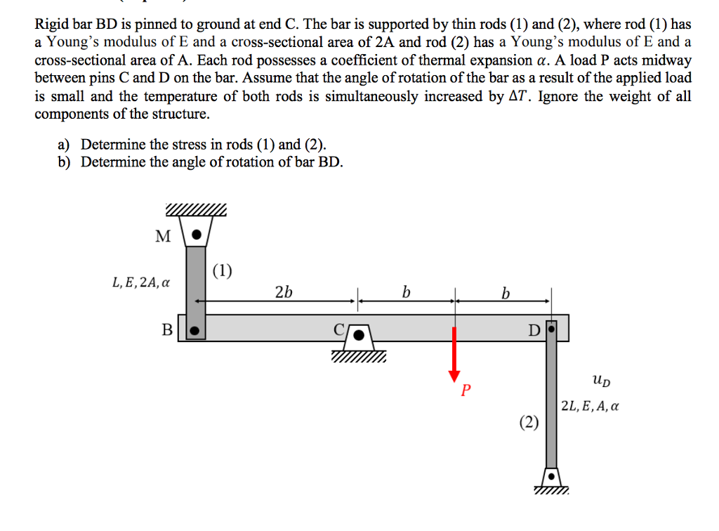 Solved Rigid Bar Bd Is Pinned To Ground At End C The Bar Is