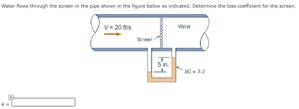 Solved Water flows through the screen in the pipe shown in | Chegg.com