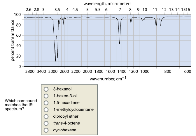 Solved Which Compound Matches The IR Spectrum? 3hexanol