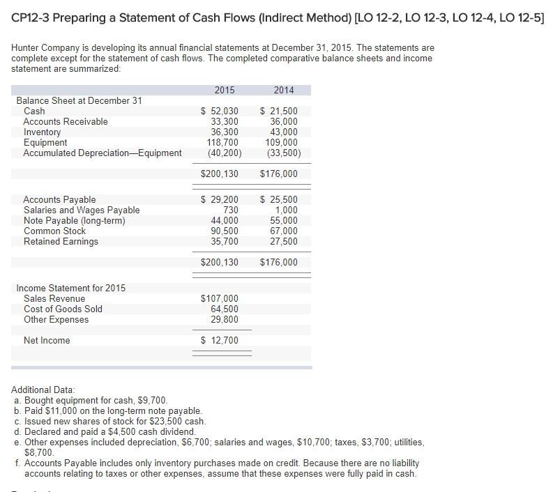 Solved CP12-3 Preparing a Statement of Cash Flows (Indirect | Chegg.com