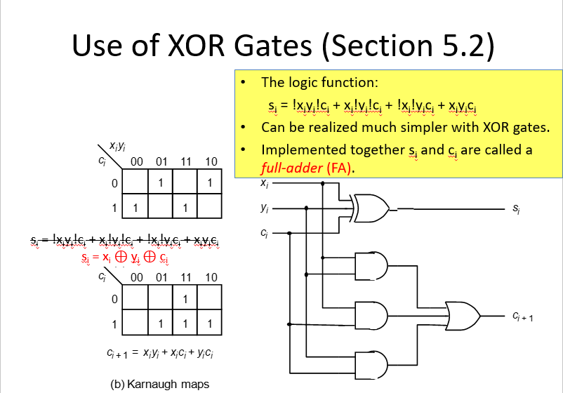 Solved QUESTION 1 Assume we design an adder/subtractor like | Chegg.com