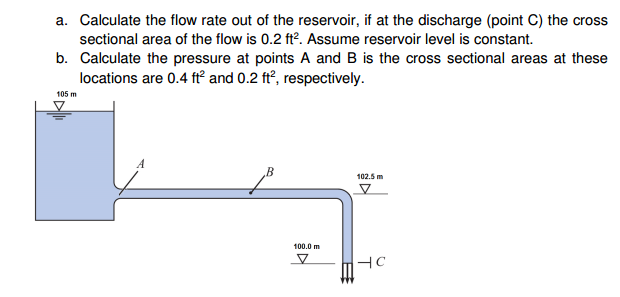 Solved a. Calculate the flow rate out of the reservoir, if | Chegg.com