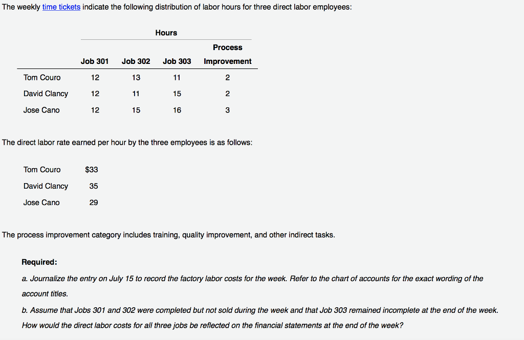 Solved The weekly time tickets indicate the following