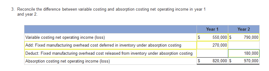 solved-3-reconcile-the-difference-between-variable-costing-chegg