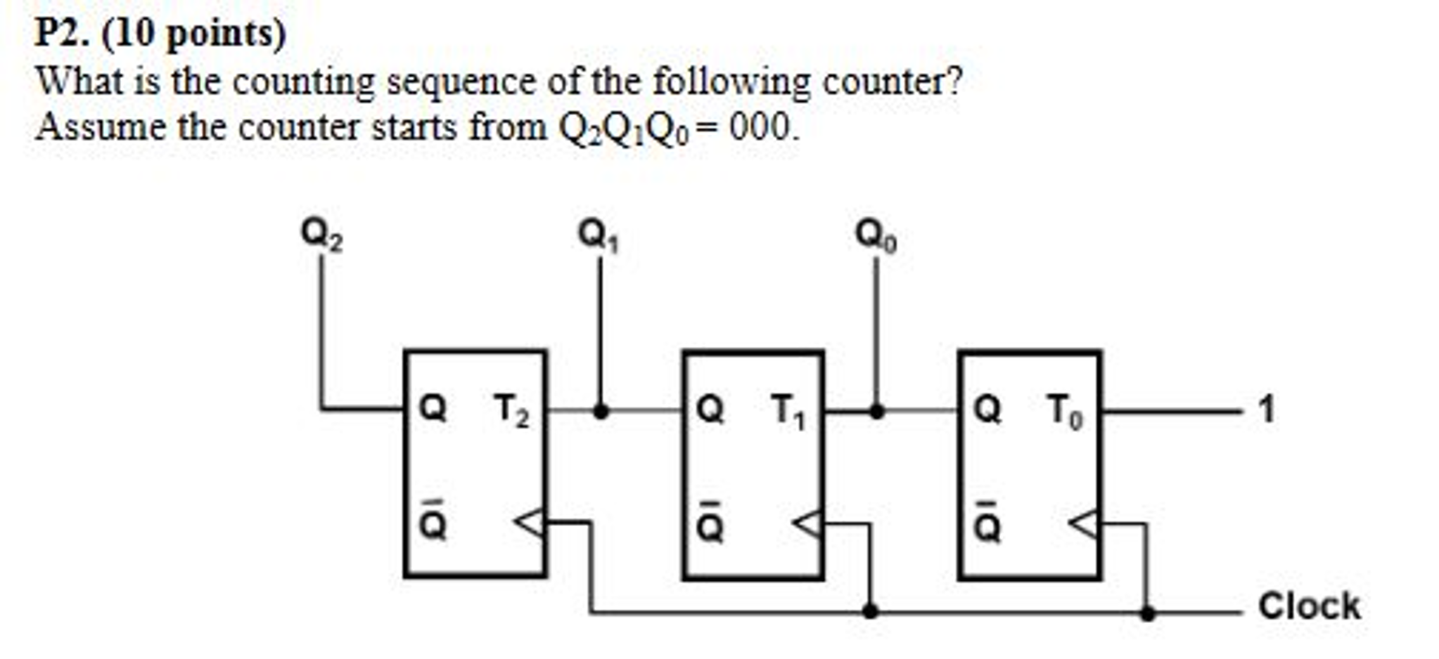 Solved What is the counting sequence of the following | Chegg.com