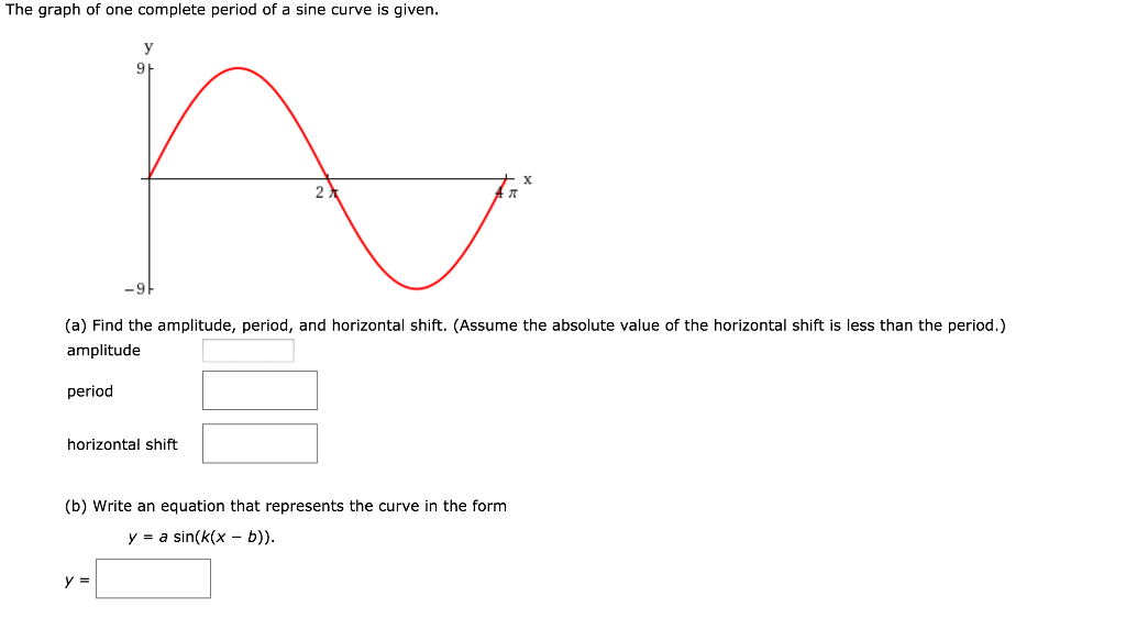 Solved The graph of one complete period of a sine curve is