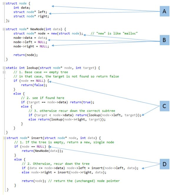 Solved Need help with c++ Code analysis 1 - 2 | Chegg.com