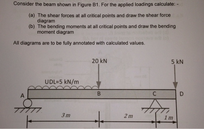 Solved Consider the beam shown in Figure B1. For the applied | Chegg.com