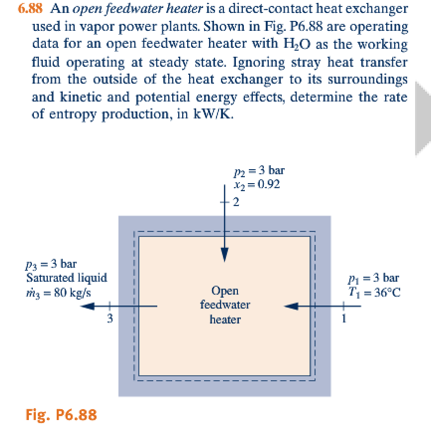 Solved An open feedwater heater is a directcontact heat