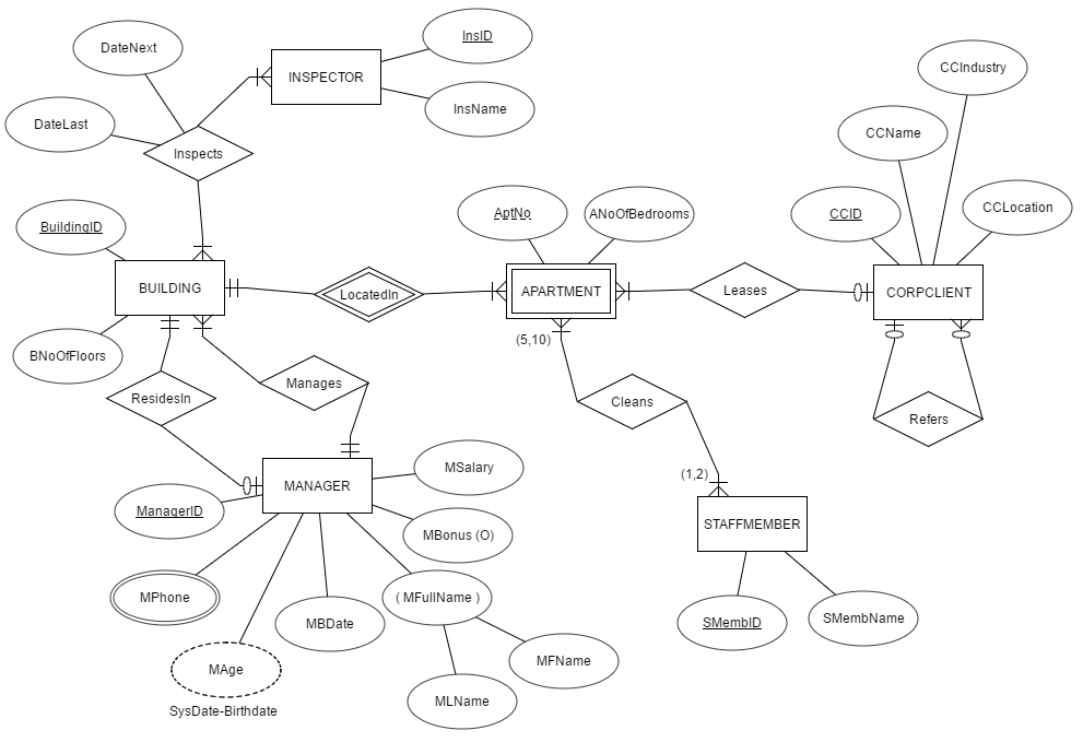 Solved Q1: Design a relational schema for the E-R Diagram | Chegg.com