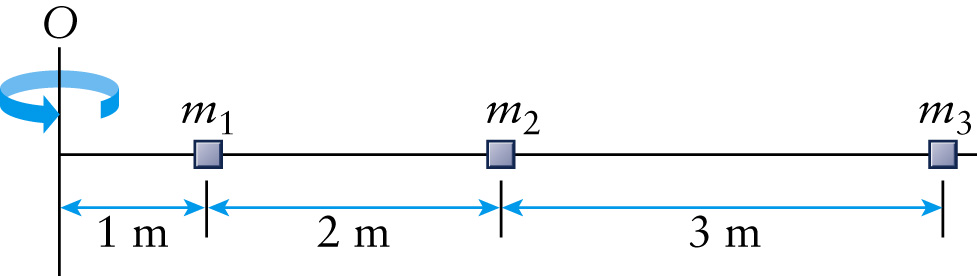 Solved Three point objects (m1= 2.00 kg, m2= 1.40 kg, m3 | Chegg.com