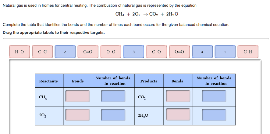 Solved I need your helo! please...! Use the table of bond | Chegg.com