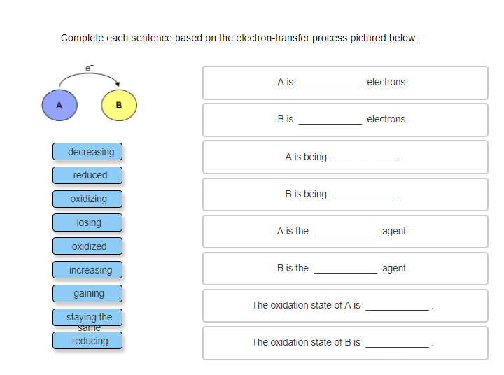 Solved Complete each sentence based on the electron-transfer | Chegg.com