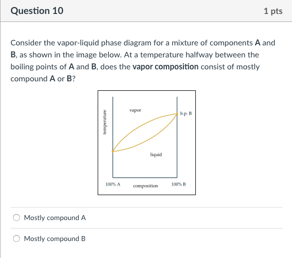Solved Q10: Consider the vapor-liquid phase diagram for a | Chegg.com