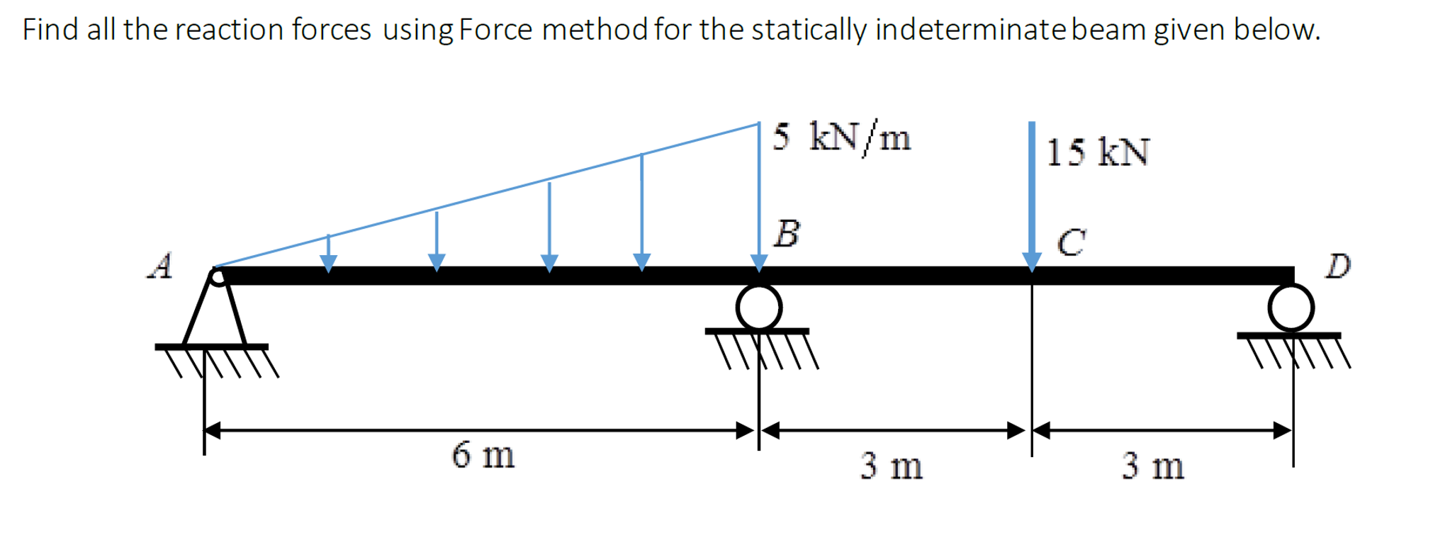 Solved Find all the reaction forces using Force method for | Chegg.com