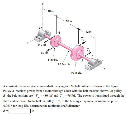 Solved 10 in 18 in 0 12 in T, 2 540 lbf 60 lbf 8-in dia. | Chegg.com