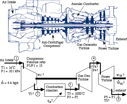 Solved Do an ideal thermodynamic analysis of the General | Chegg.com