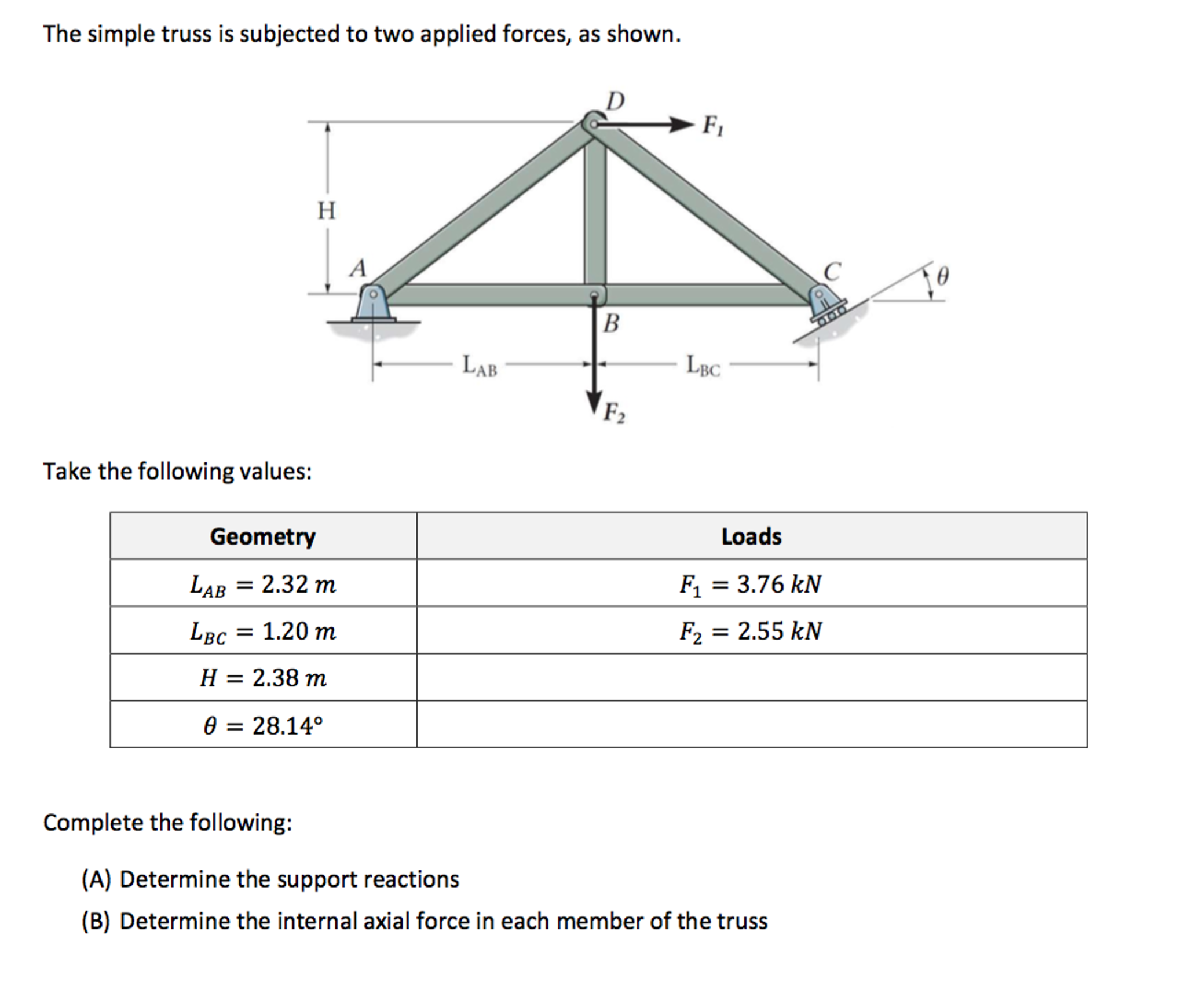 Solved The simple truss is subjected to two applied forces, | Chegg.com